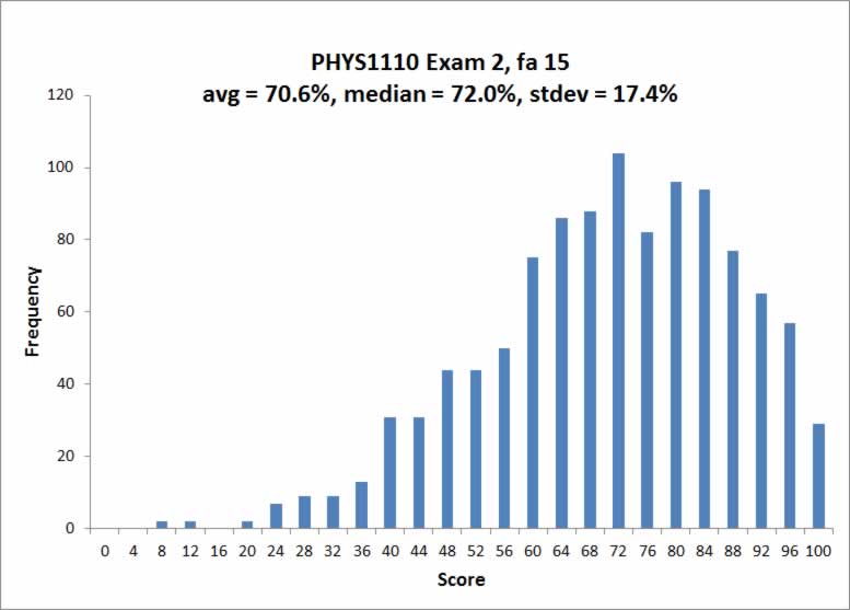 Exam 1z0-1110-22 Study Solutions