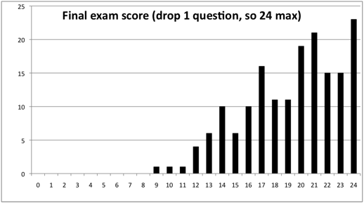 final_exam