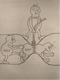 Ohm's law (sorta)