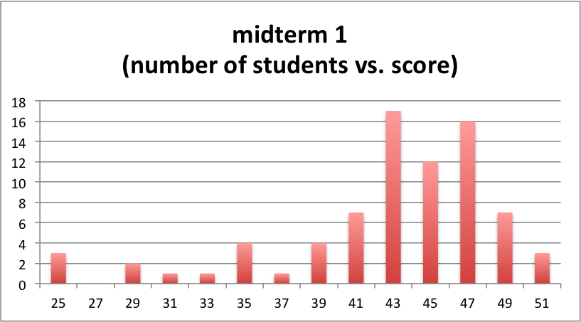 untitled-document-physicscourses-colorado-edu