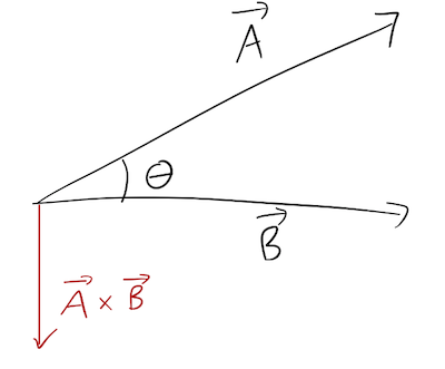 Example sketch of a cross product.