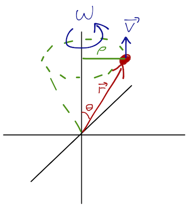 Sketch of a rotating vector.