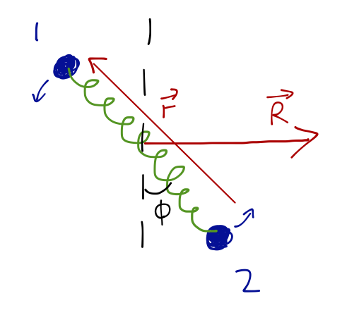 Setup for the motion of two bodies connected by a spring.
