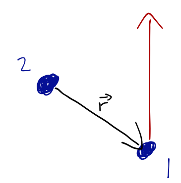 Straight line motion in the two-body problem with no forces.