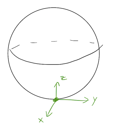 Sphere rotating about a point on its edge.