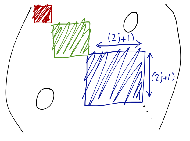 Sketch of a block-diagonal rotation matrix.