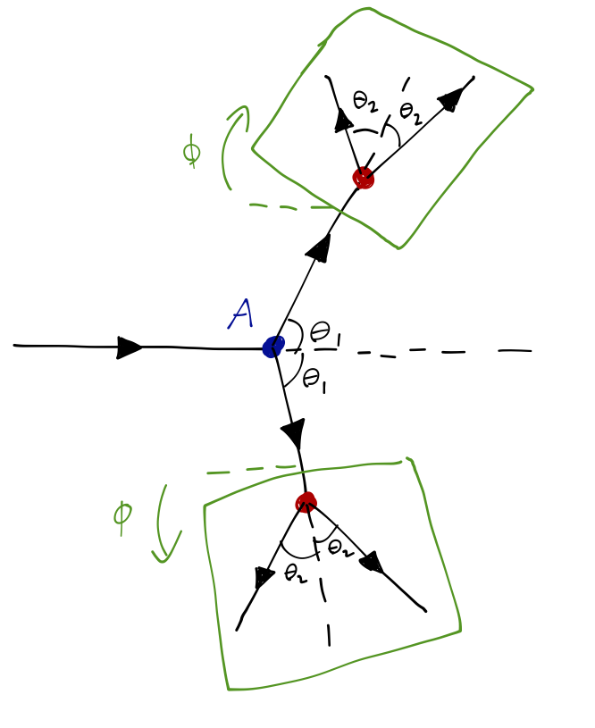 Double-scattering version of the experiment.