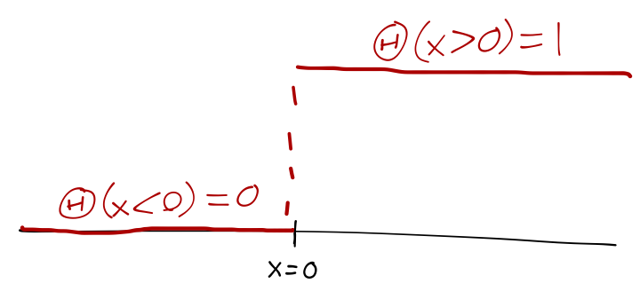Sketch of the Heaviside step function.