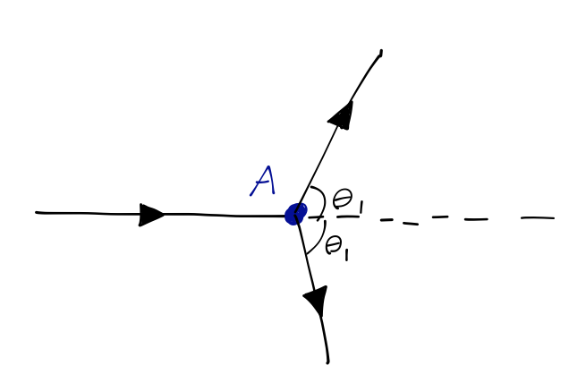 Single-scatter version of the experiment.